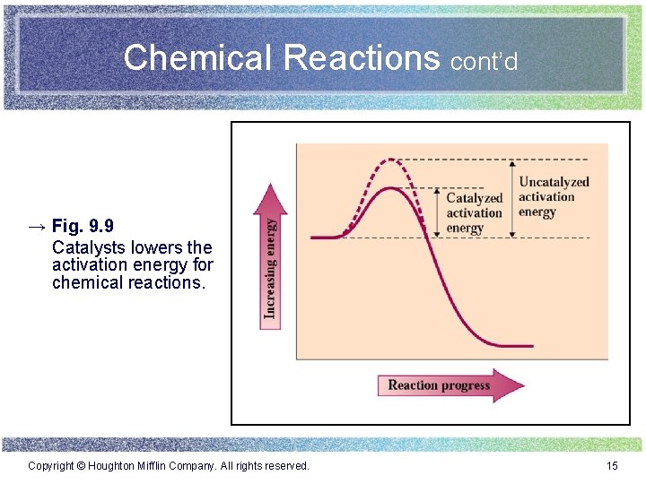 Chemical Reactions cont’d → Fig. 9. 9 Catalysts lowers the activation energy for chemical