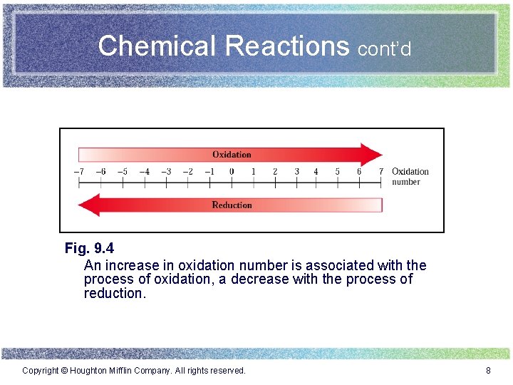 Chemical Reactions cont’d Fig. 9. 4 An increase in oxidation number is associated with