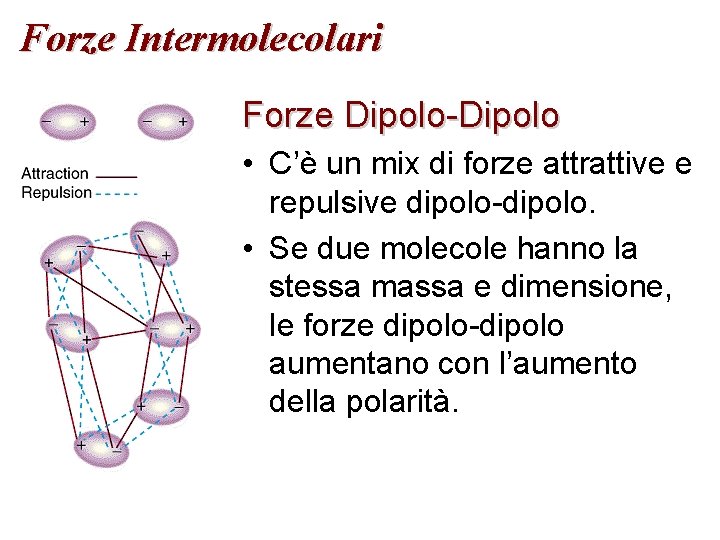 Forze Intermolecolari Forze Dipolo-Dipolo • C’è un mix di forze attrattive e repulsive dipolo-dipolo.