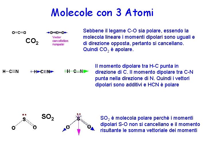Molecole con 3 Atomi Sebbene il legame C-O sia polare, essendo la molecola lineare
