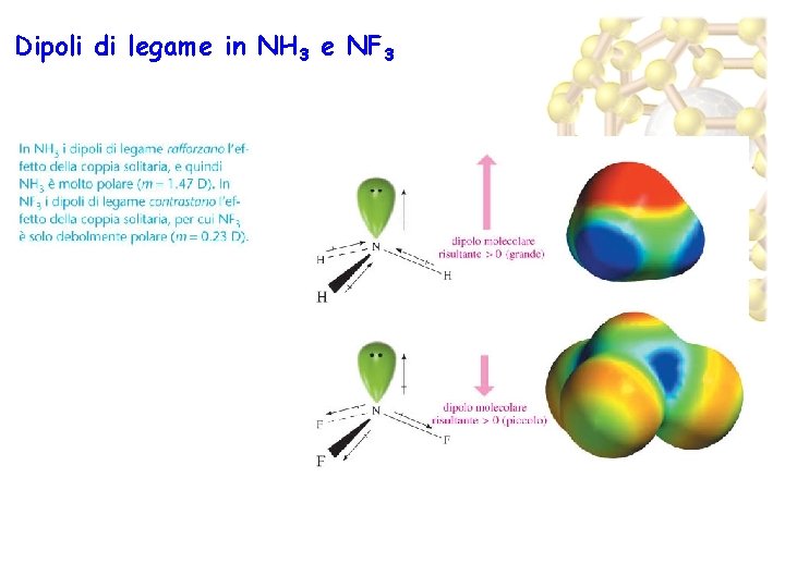 Dipoli di legame in NH 3 e NF 3 