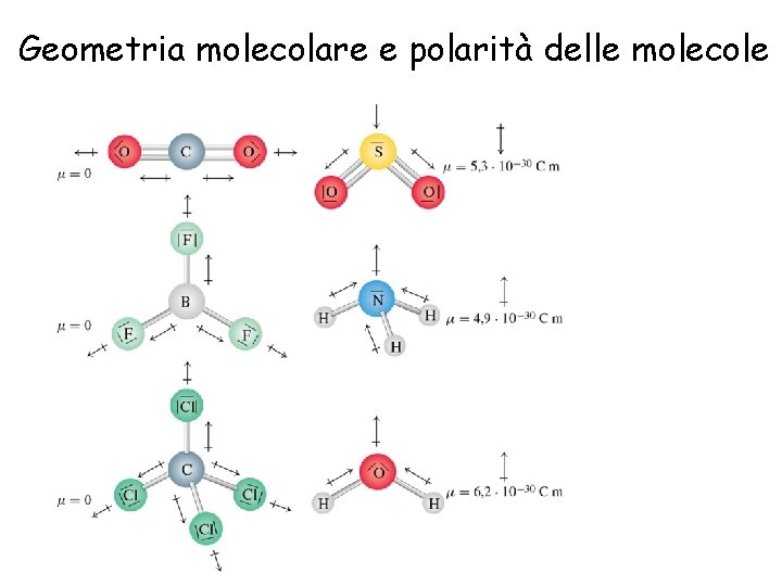 Geometria molecolare e polarità delle molecole 