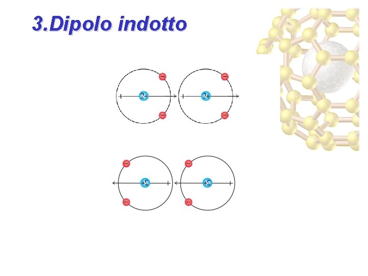 3. Dipolo indotto 