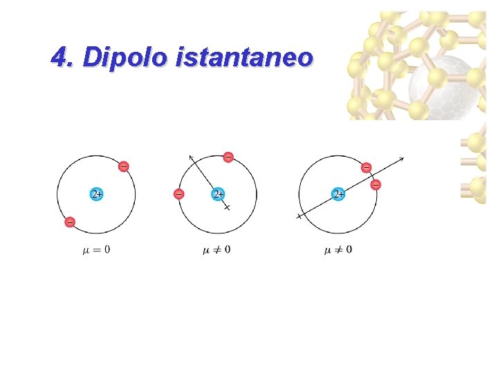 4. Dipolo istantaneo 