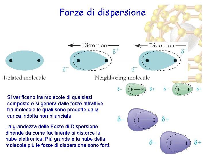 Forze di dispersione Si verificano tra molecole di qualsiasi composto e si genera dalle