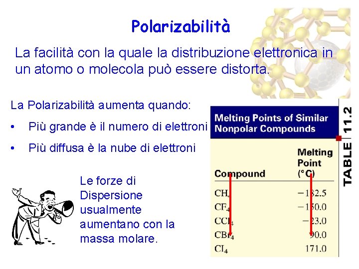 Polarizabilità La facilità con la quale la distribuzione elettronica in un atomo o molecola