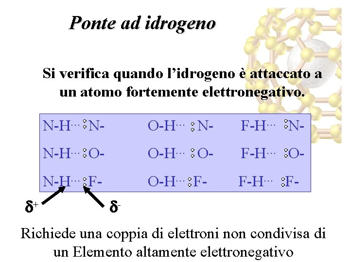 Ponte ad idrogeno Si verifica quando l’idrogeno è attaccato a un atomo fortemente elettronegativo.