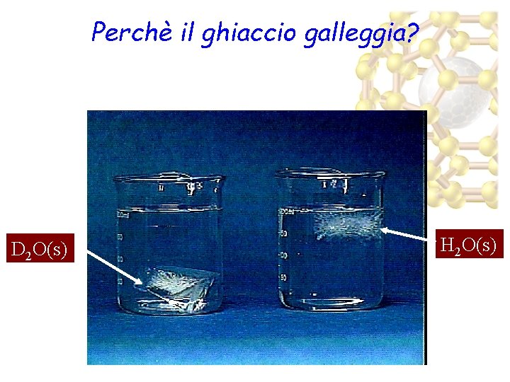 Perchè il ghiaccio galleggia? D 2 O(s) H 2 O(s) 