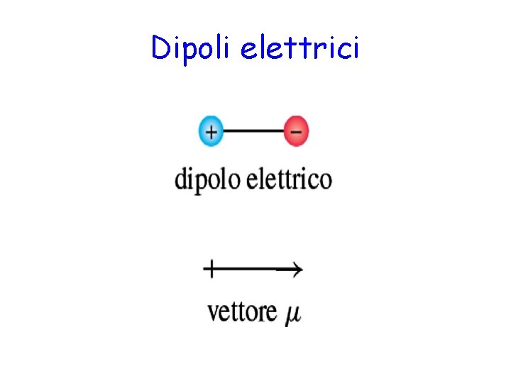 Dipoli elettrici 