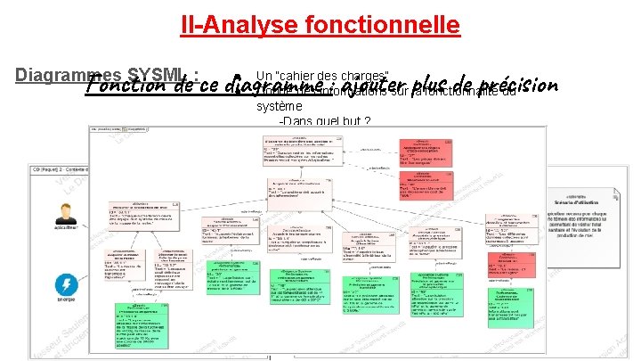 II-Analyse fonctionnelle Diagrammes SYSML : ● Un “cahier des charges” Fonction de ce diagramme