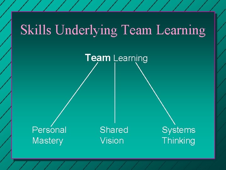 Skills Underlying Team Learning Personal Mastery Shared Vision Systems Thinking 