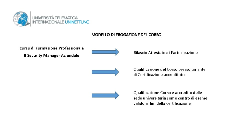 Corso di Formazione Professionale Il Security Manager Aziendale