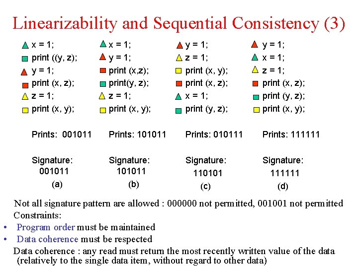 Linearizability and Sequential Consistency (3) x = 1; print ((y, z); y = 1;