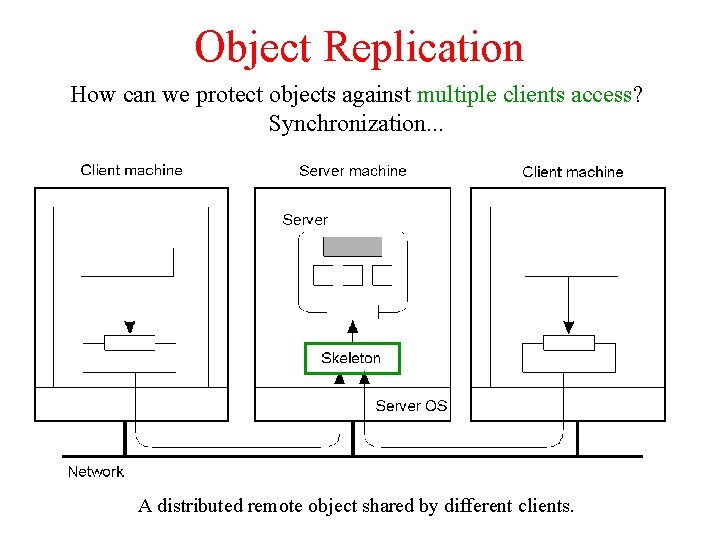 Object Replication How can we protect objects against multiple clients access? Synchronization. . .