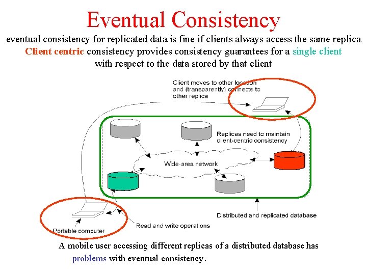 Eventual Consistency eventual consistency for replicated data is fine if clients always access the