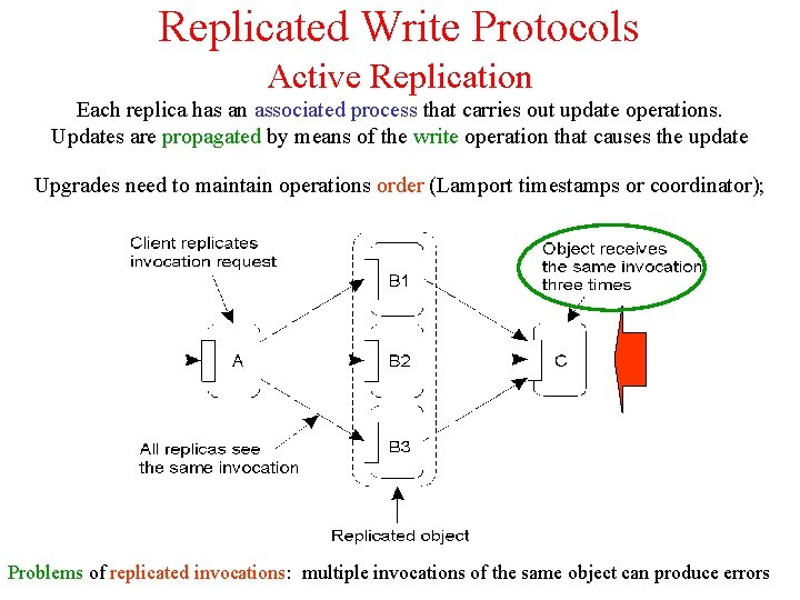 Replicated Write Protocols Active Replication Each replica has an associated process that carries out