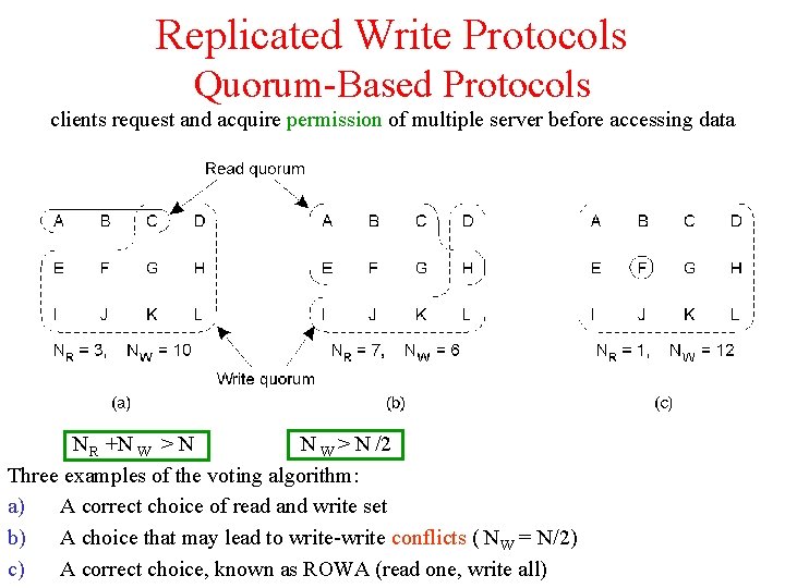 Replicated Write Protocols Quorum-Based Protocols clients request and acquire permission of multiple server before