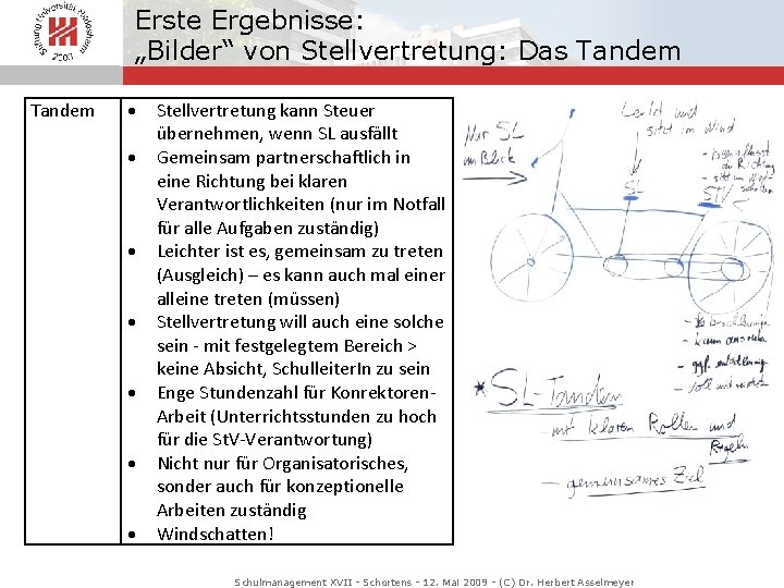 Erste Ergebnisse: „Bilder“ von Stellvertretung: Das Tandem Stellvertretung kann Steuer übernehmen, wenn SL ausfällt