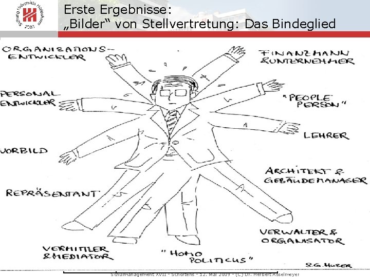 Erste Ergebnisse: „Bilder“ von Stellvertretung: Das Bindeglied Potentielle Falle: Unklare Rolle > Inflation von