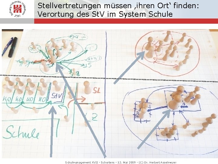 Stellvertretungen müssen ‚ihren Ort‘ finden: Verortung des St. V im System Schule Schulmanagement XVII