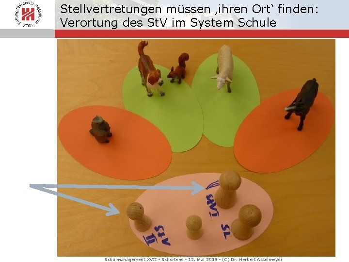 Stellvertretungen müssen ‚ihren Ort‘ finden: Verortung des St. V im System Schule Schulmanagement XVII