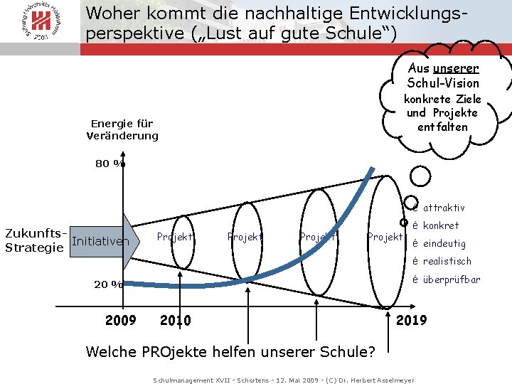 Woher kommt die nachhaltige Entwicklungsperspektive („Lust auf gute Schule“) Aus unserer Schul-Vision konkrete Ziele