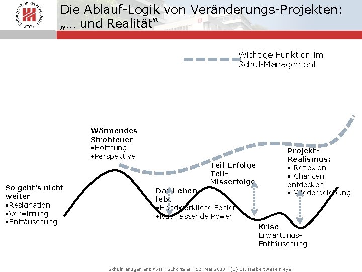 Die Ablauf-Logik von Veränderungs-Projekten: „… und Realität“ Wichtige Funktion im Schul-Management Wärmendes Strohfeuer •