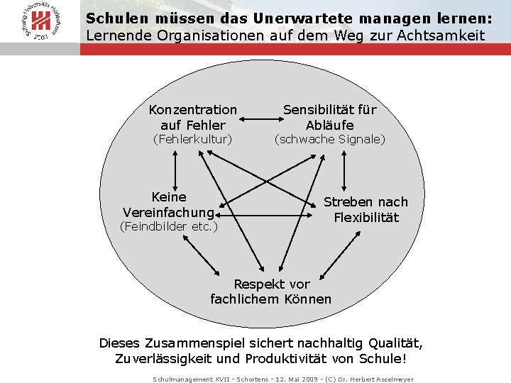 Schulen müssen das Unerwartete managen lernen: Lernende Organisationen auf dem Weg zur Achtsamkeit Konzentration