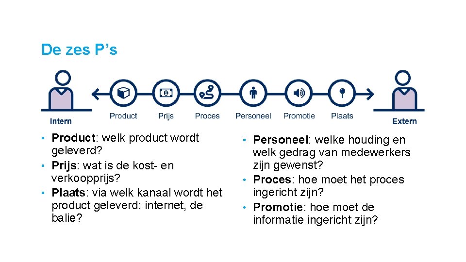 De zes P’s Product: welk product wordt geleverd? • Prijs: wat is de kost-
