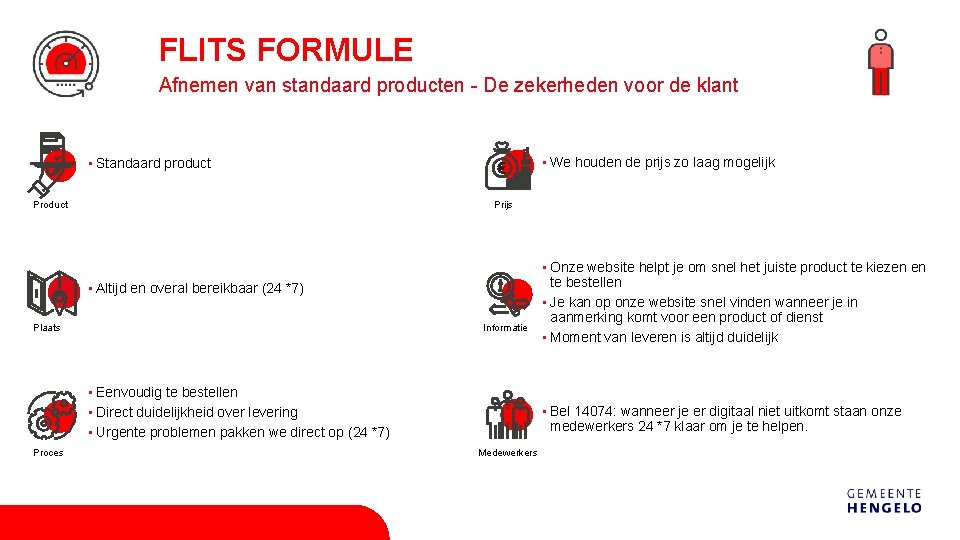 FLITS FORMULE Afnemen van standaard producten - De zekerheden voor de klant • We