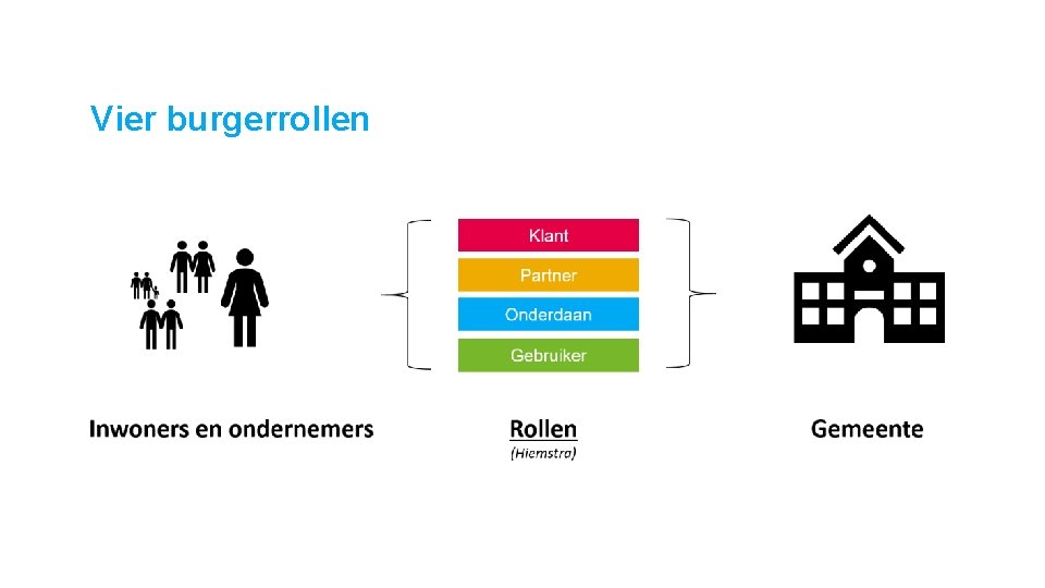 Vier burgerrollen 