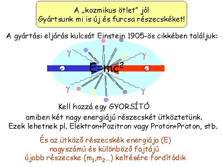 A „kozmikus ötlet” jó! Gyártsunk mi is új és furcsa részecskéket! A gyártási eljárás