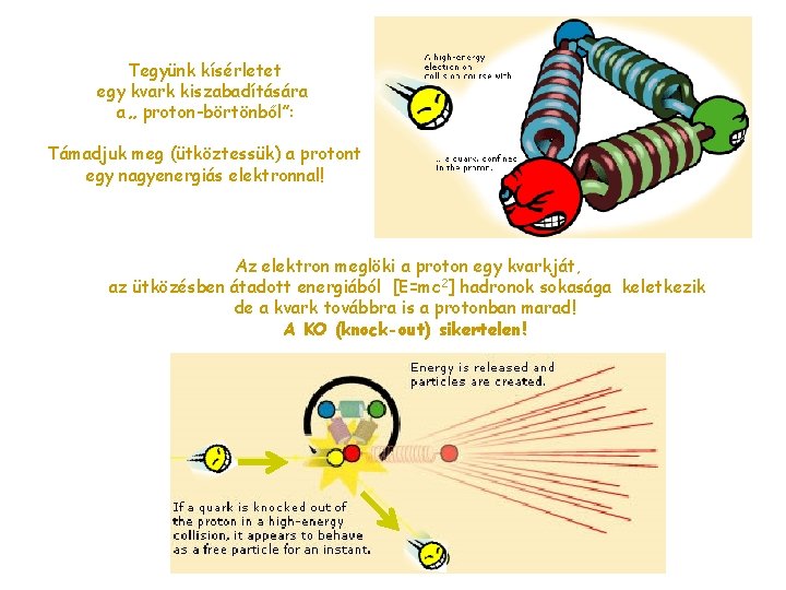 Tegyünk kísérletet egy kvark kiszabadítására a „ proton-börtönből”: Támadjuk meg (ütköztessük) a protont egy