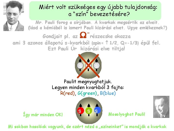 Miért volt szükséges egy újabb tulajdonság: a “szín” bevezetésére? Mr. Pauli forog a sírjában.