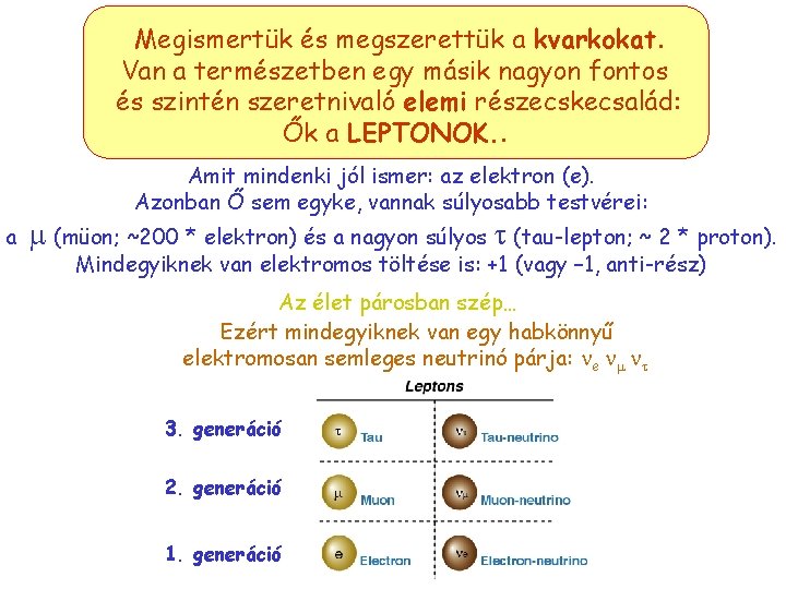 Megismertük és megszerettük a kvarkokat. Van a természetben egy másik nagyon fontos és szintén