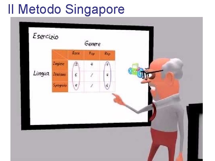 Il Metodo Singapore 