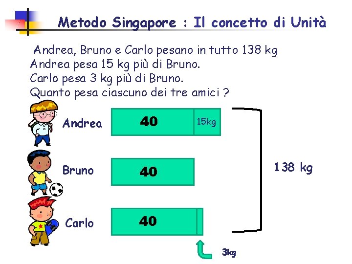 Metodo Singapore : Il concetto di Unità Andrea, Bruno e Carlo pesano in tutto