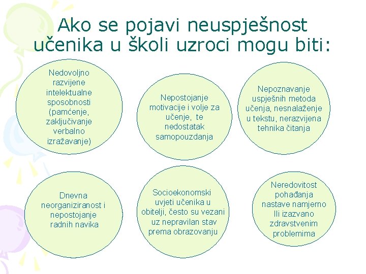 Ako se pojavi neuspješnost učenika u školi uzroci mogu biti: Nedovoljno razvijene intelektualne sposobnosti