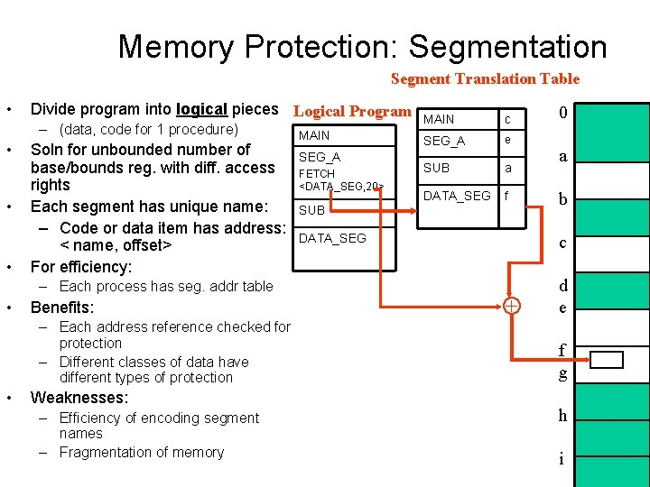 Memory Protection: Segmentation Segment Translation Table • Divide program into logical pieces Logical Program Memory Protection: Segmentation Segment Translation Table • Divide program into logical pieces Logical Program