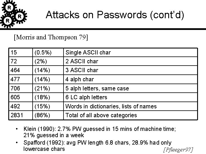 R R R Attacks on Passwords (cont’d) [Morris and Thompson 79] 15 (0. 5%)