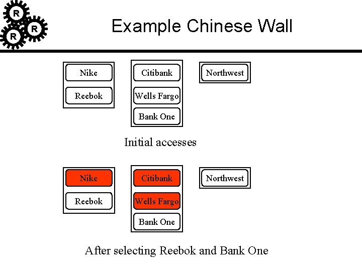 R R Example Chinese Wall R Nike Citibank Reebok Wells Fargo Northwest Bank One R R Example Chinese Wall R Nike Citibank Reebok Wells Fargo Northwest Bank One