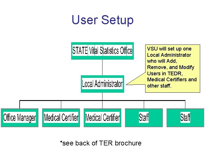 User Setup VSU will set up one Local Administrator who will Add, Remove, and