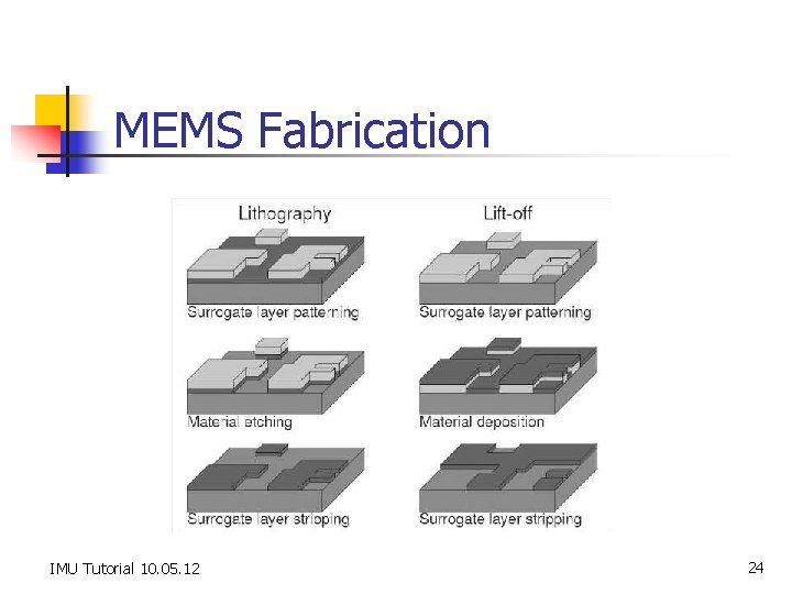 MEMS Fabrication IMU Tutorial 10. 05. 12 24 