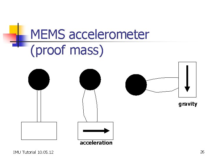 MEMS accelerometer (proof mass) gravity acceleration IMU Tutorial 10. 05. 12 26 