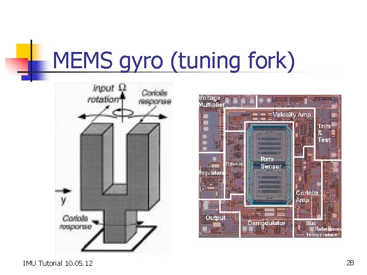 MEMS gyro (tuning fork) IMU Tutorial 10. 05. 12 28 