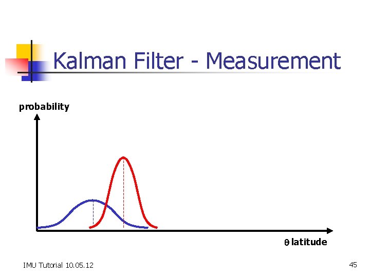 Kalman Filter - Measurement probability q latitude IMU Tutorial 10. 05. 12 45 