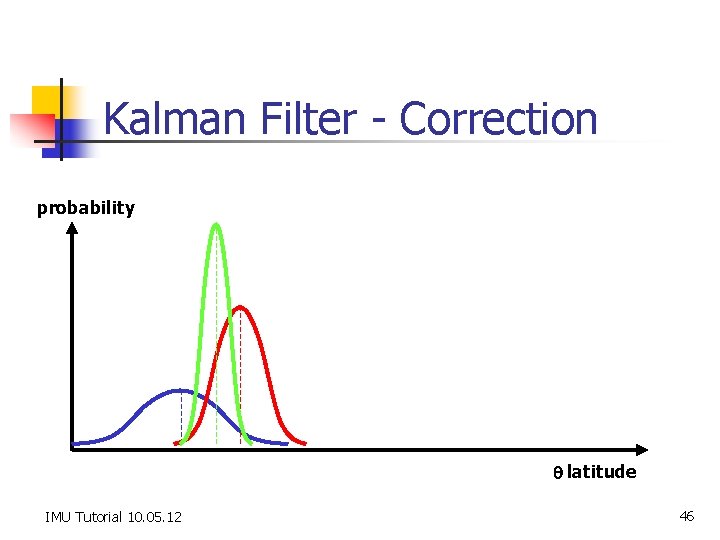 Kalman Filter - Correction probability q latitude IMU Tutorial 10. 05. 12 46 