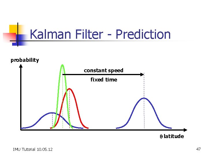 Kalman Filter - Prediction probability constant speed fixed time q latitude IMU Tutorial 10.