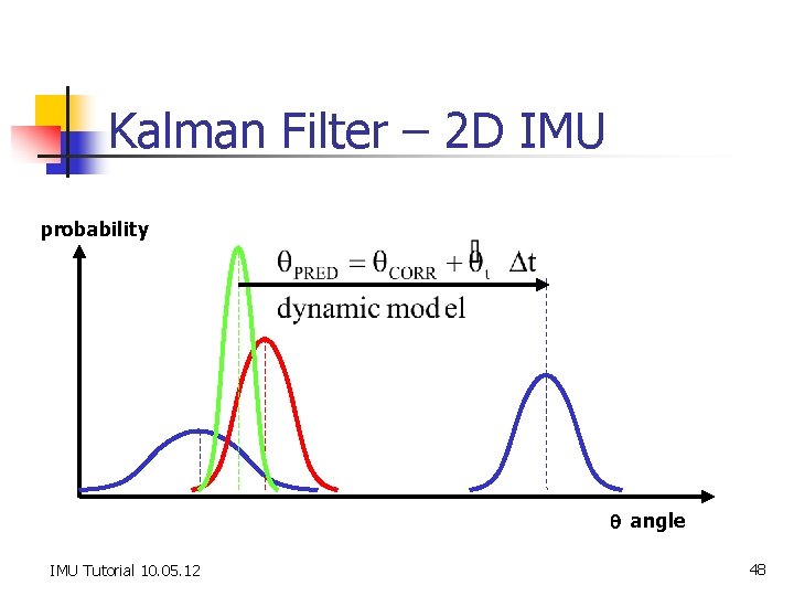 Kalman Filter – 2 D IMU probability q angle IMU Tutorial 10. 05. 12