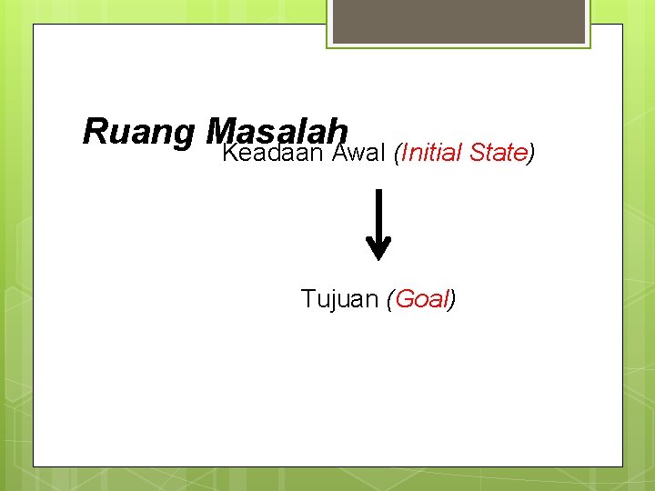 Ruang Masalah Keadaan Awal (Initial State) Tujuan (Goal) 